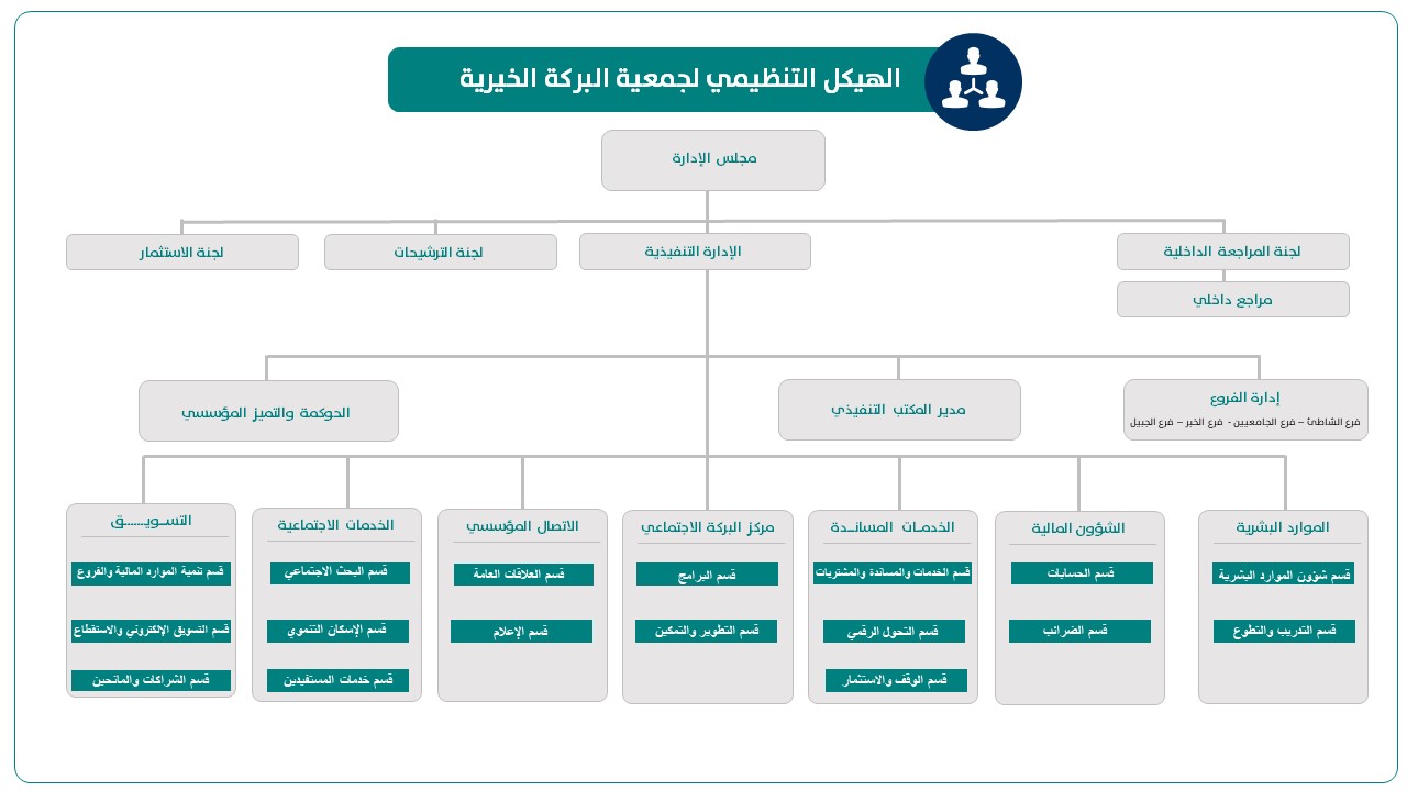 الهيكل التنظيمي لجمعية البركة الخيرية